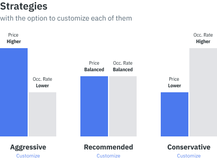 Revenue Management and Dynamic Pricing tool for rentals