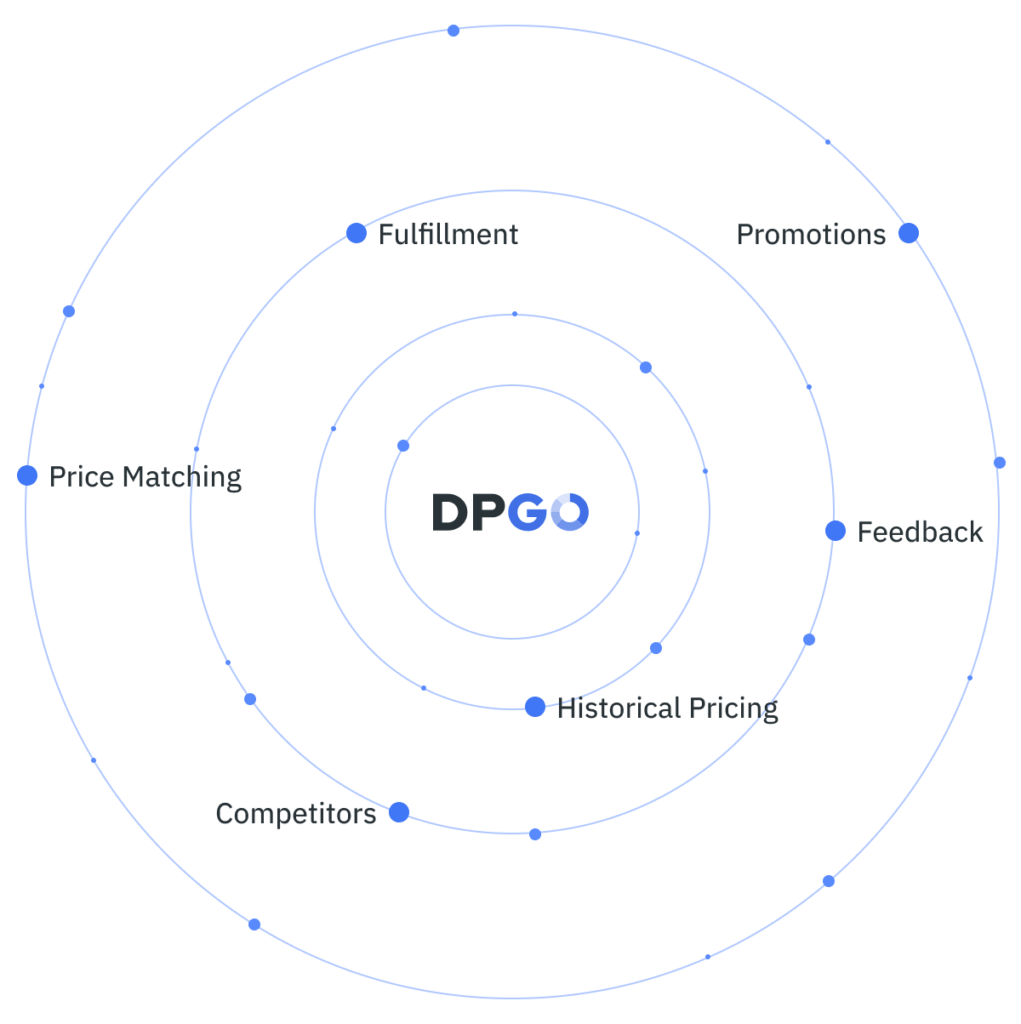 DPGO dynamic pricing tool Map. Smart pricing for hosts and Airbnb pricing tools.