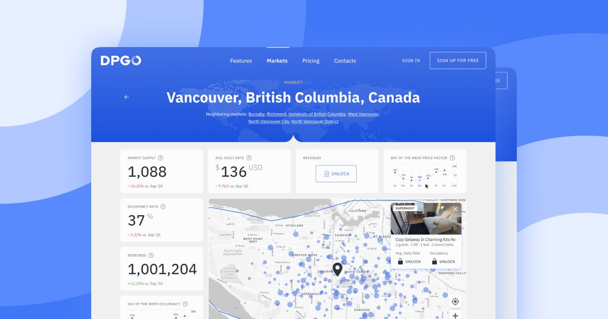 Analyze Airbnb Data with Markets by DPGO and track Airbnb rental, Airbnb investment viability for your Airbnb property