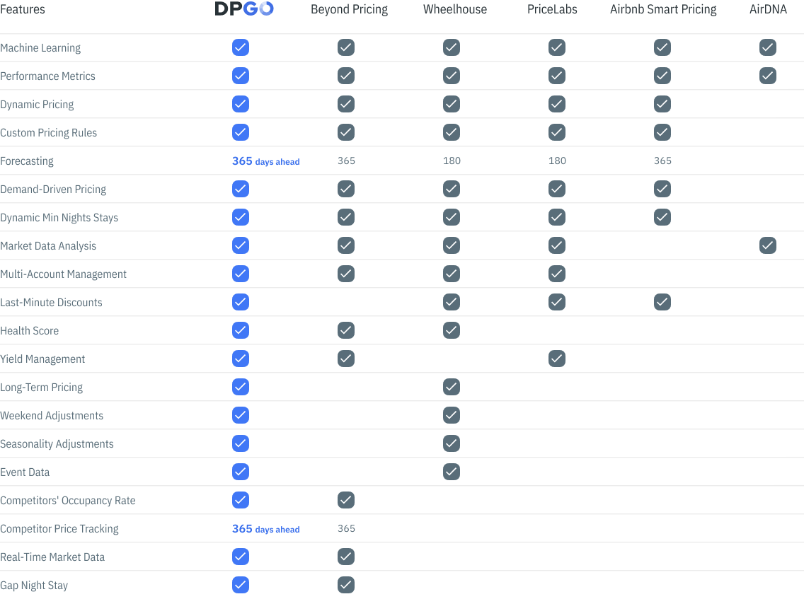 Vacation Rental Pricing - Comparison table