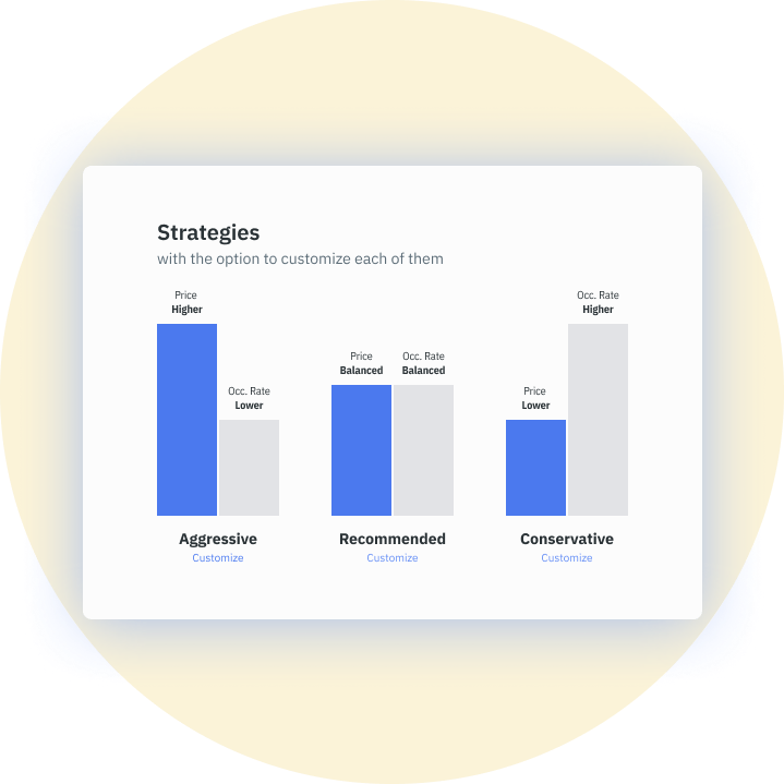 Vacation Rental Pricing - Personal Strategy