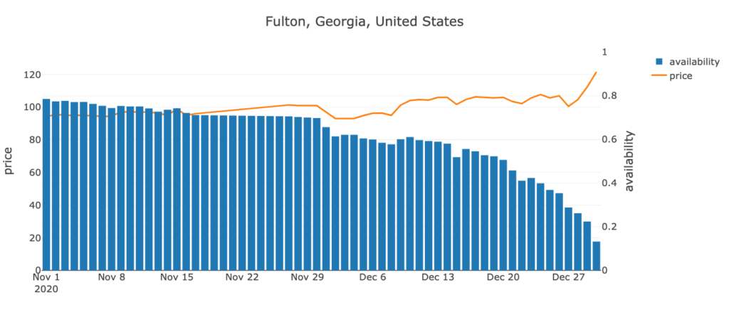 Fulton County, Georgia, US