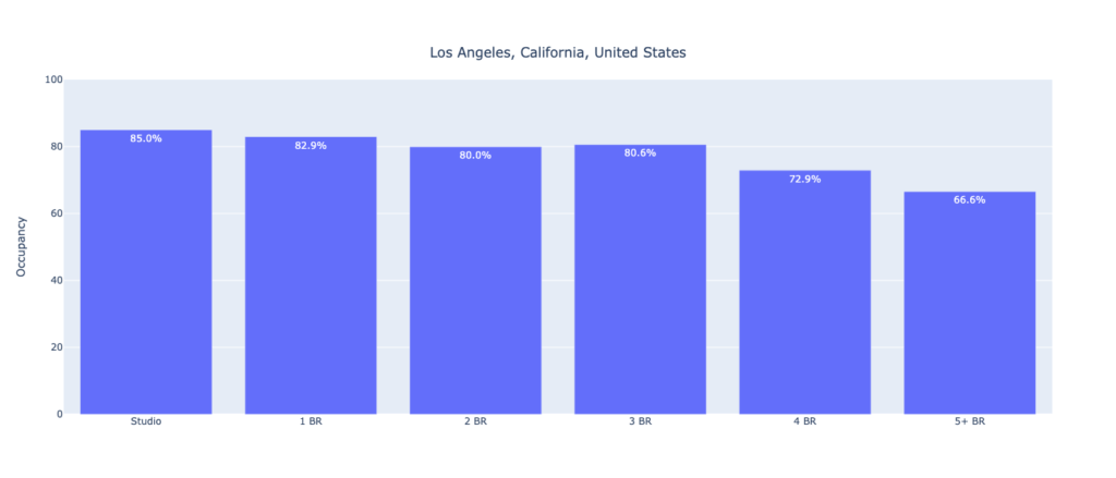 Los Angeles County, California, US