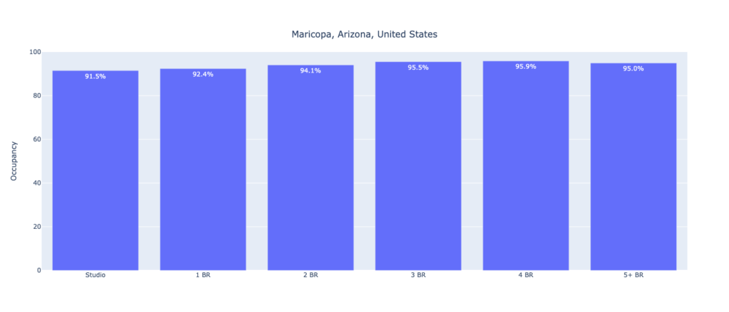 Maricopa, Arizona, US