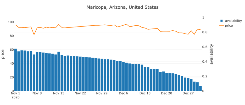 Maricopa, Arizona, US