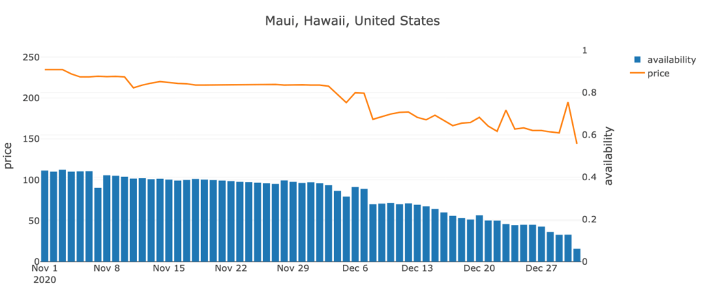 Maui, Hawaii, US