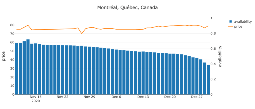 Montréal, Québec, Canada