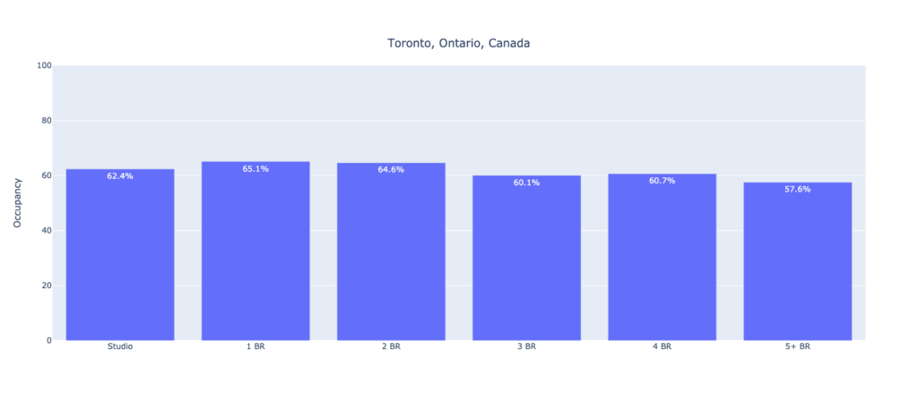 Toronto, Ontario, Canada