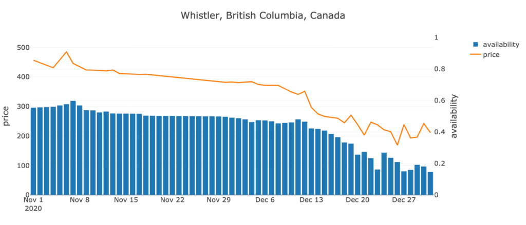 Whistler, British Columbia, Canada