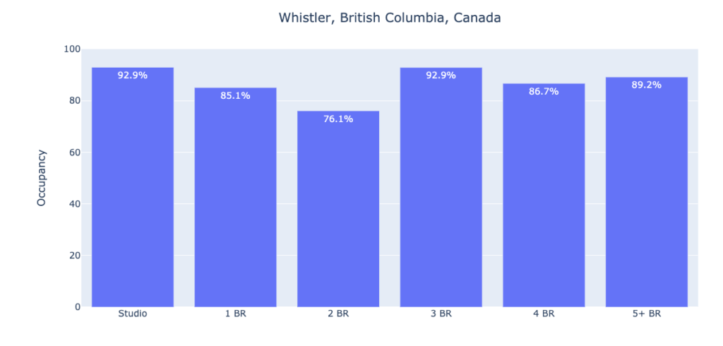 Whistler, British Columbia, Canada