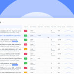 Dynamic Pricing for Property Managers