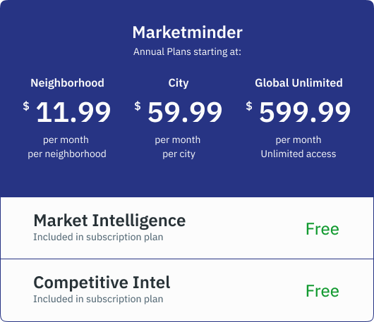 Market Subscriptions Marketminder, Annual Plans starting at: - Neighborhood Plan: $11.99 /mo /neighborhood - City Plan: $59.99 /mo /city - Global Unlimited Plan: $599.99 /moMarket Subscriptions Marketminder, Annual Plans starting at: - Neighborhood Plan: $11.99 /mo /neighborhood - City Plan: $59.99 /mo /city - Global Unlimited Plan: $599.99 /mo