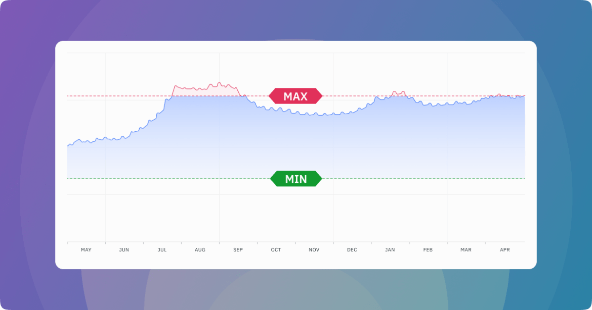 The Importance of Price Limits to Keep Your Rates in Check The Importance of Price Limits to Keep Your Rates in Check