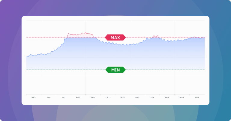 The Importance of Price Limits to Keep Your Rates in Check The Importance of Price Limits to Keep Your Rates in Check
