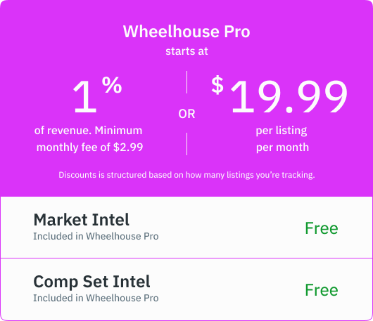Wheelhouse PRO starts at 1% of revenue and minimum monthly fee of $2.99 OR $19.99 per listing per month. Discounts is structured based on how many listings you’re tracking.