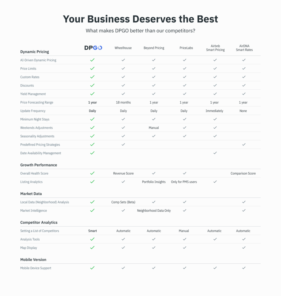 Updated DPGO Competitor Analysis Chart