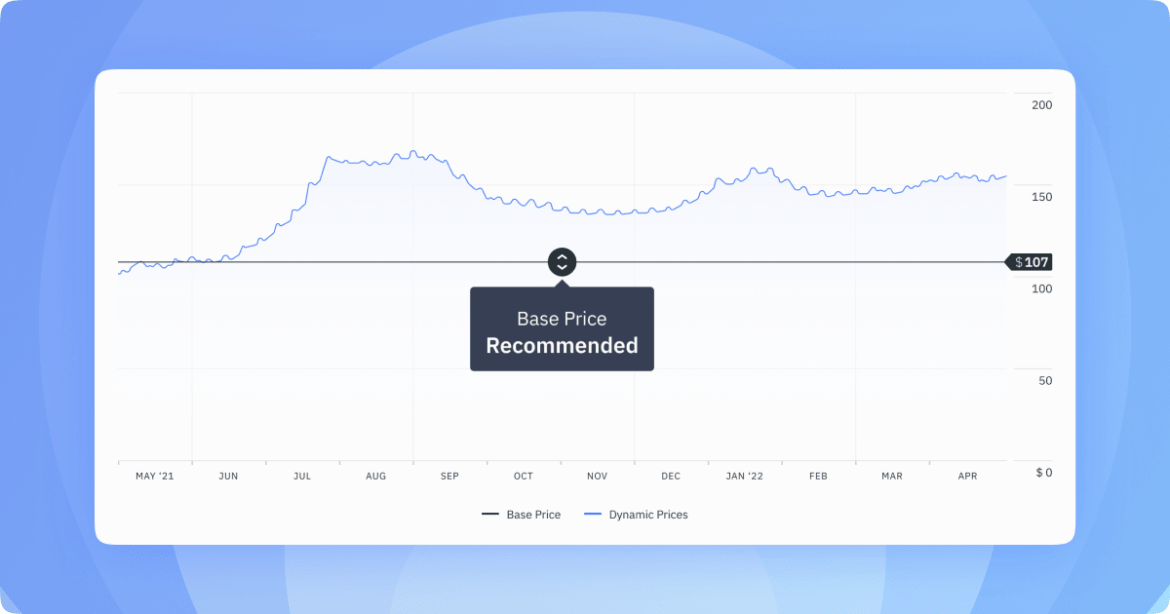 The Foundation of Pricing: The Base Price Base Price Visual