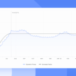 special distant pricing