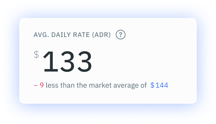 Av Daily Rate - Performance Dashboard