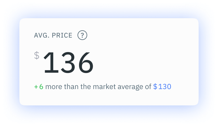 Av Price - Performance Dashboard