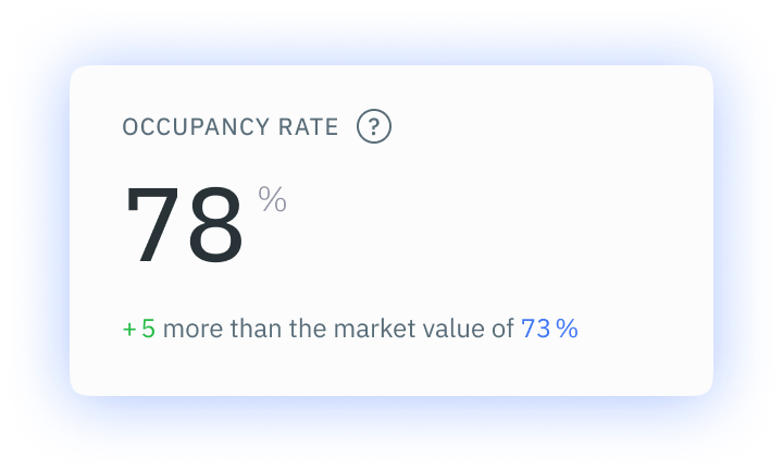 Occupancy Rate Widget Display