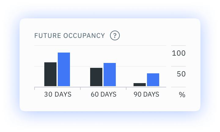 Future Occupancy Widget Visual