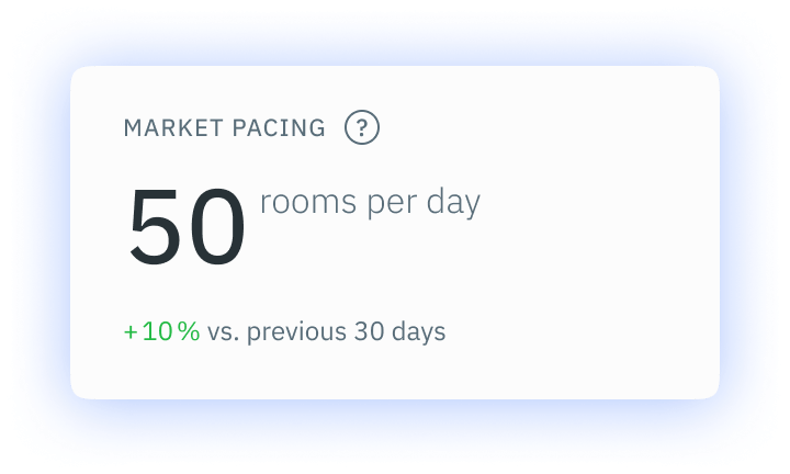 Market Pacing Widget Visual