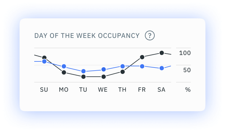 Day of the Week Occupancy Widget Visual