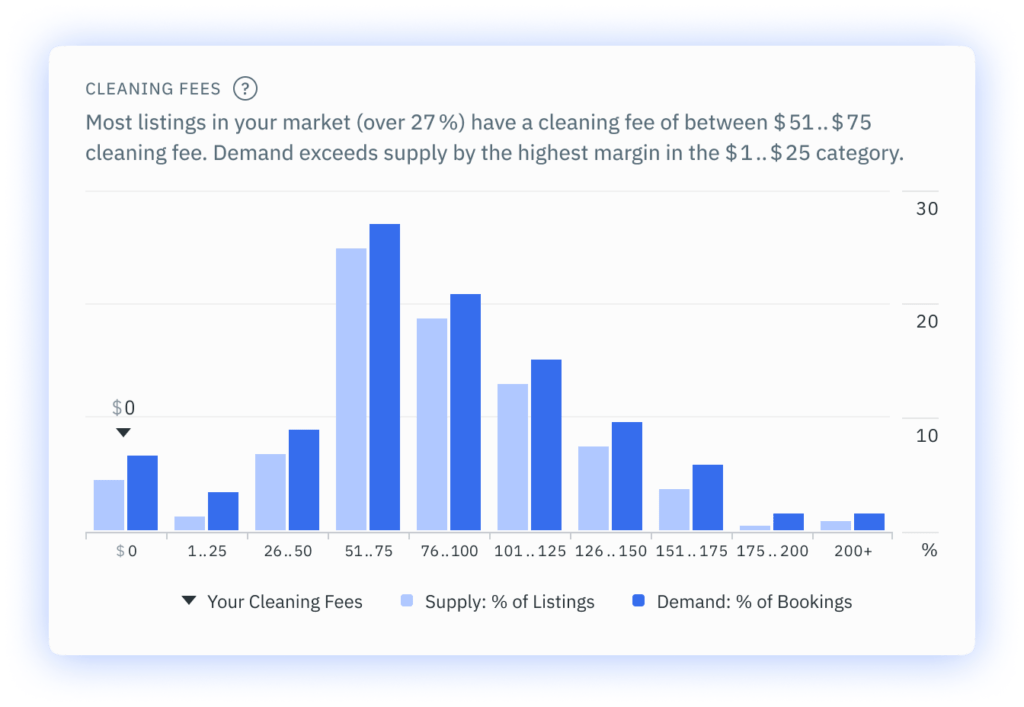 Cleaning Fees Widget Display