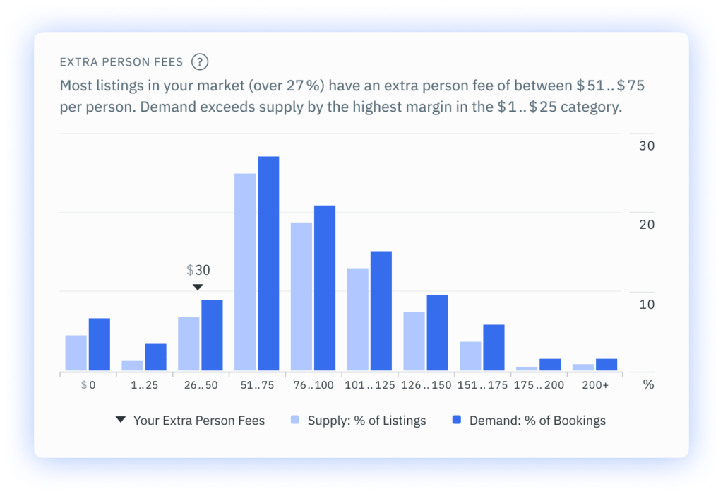 Extra Person Fees Widget Display