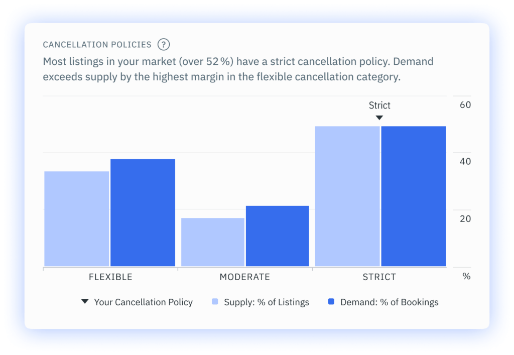 Cancellation Policies Widget Displays