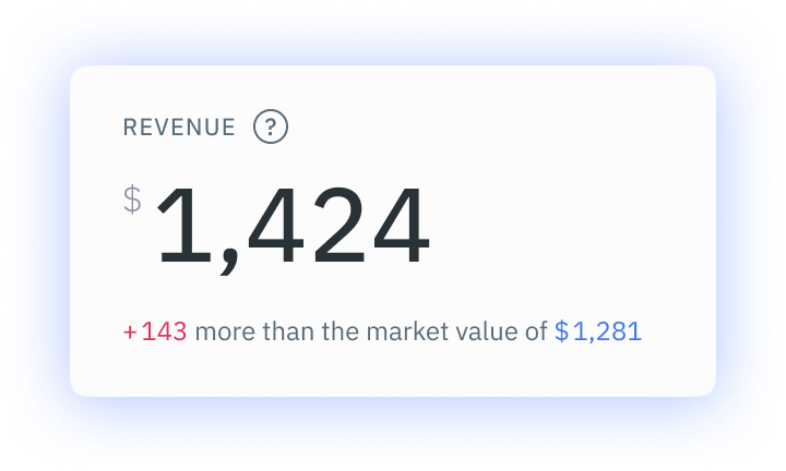 Revenue Performance Dashboard