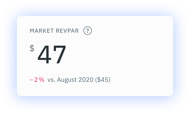 Market REVPAR Performance Dashboard